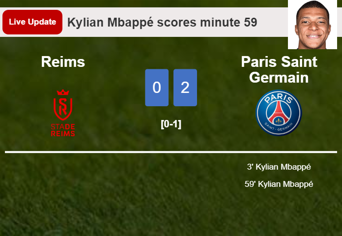 LIVE UPDATES. Paris Saint Germain extends the lead over Reims with a goal from Kylian Mbappé in the 59 minute and the result is 2-0