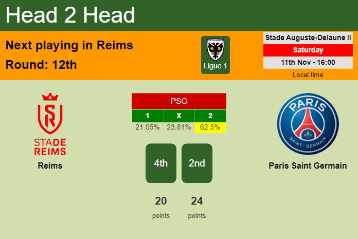 H2H, prediction of Reims vs Paris Saint Germain with odds, preview, pick, kick-off time 11-11-2023 - Ligue 1