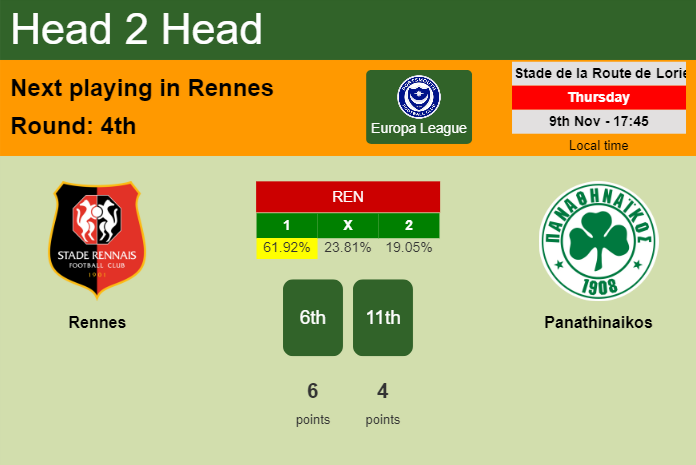 H2H, prediction of Rennes vs Panathinaikos with odds, preview, pick, kick-off time 09-11-2023 - Europa League