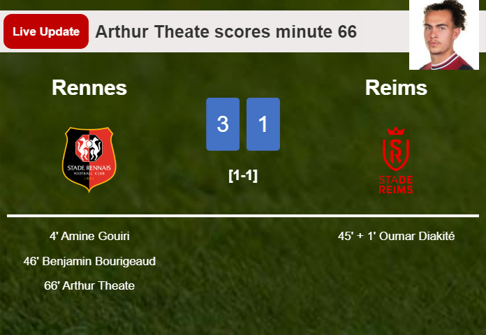 LIVE UPDATES. Rennes scores again over Reims with a goal from Arthur Theate in the 66 minute and the result is 3-1