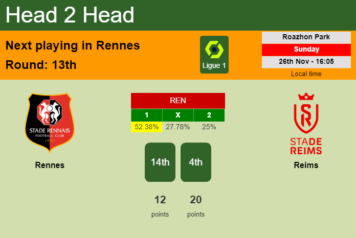H2H, prediction of Rennes vs Reims with odds, preview, pick, kick-off time 26-11-2023 - Ligue 1
