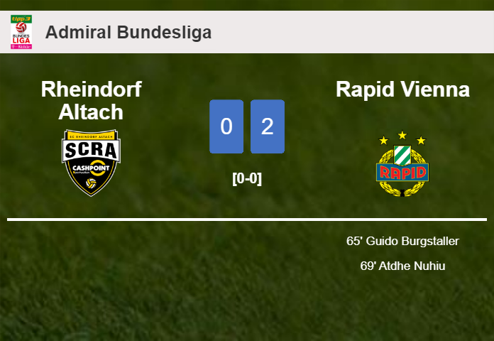 Rapid Vienna tops Rheindorf Altach 2-0 on Sunday