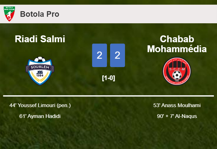Riadi Salmi and Chabab Mohammédia draw 2-2 on Friday