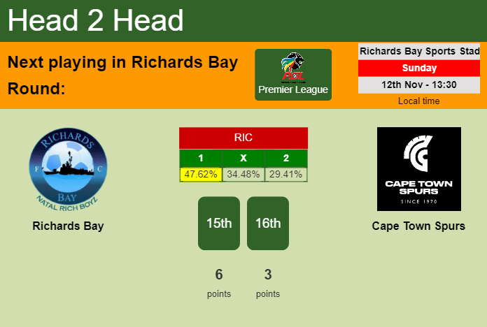 H2H, prediction of Richards Bay vs Cape Town Spurs with odds, preview, pick, kick-off time 12-11-2023 - Premier League