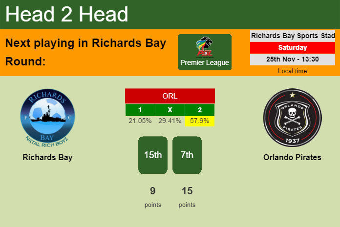 H2H, prediction of Richards Bay vs Orlando Pirates with odds, preview, pick, kick-off time 25-11-2023 - Premier League
