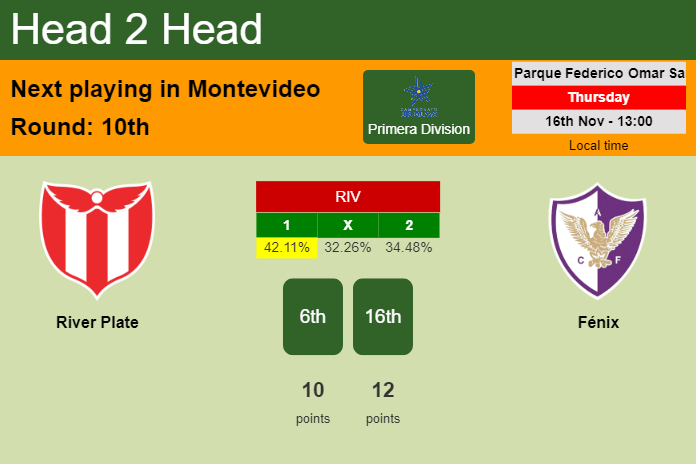 H2H, prediction of River Plate vs Fénix with odds, preview, pick, kick-off time 16-11-2023 - Primera Division