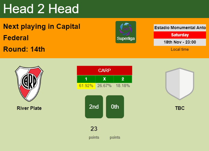 H2H, prediction of River Plate vs TBC with odds, preview, pick, kick-off time 18-11-2023 - Superliga