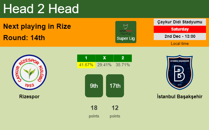 H2H, prediction of Rizespor vs İstanbul Başakşehir with odds, preview, pick, kick-off time 02-12-2023 - Super Lig