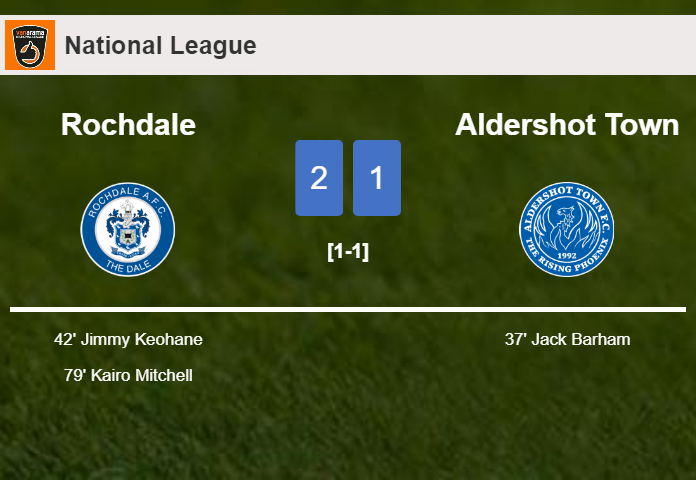 Rochdale recovers a 0-1 deficit to defeat Aldershot Town 2-1