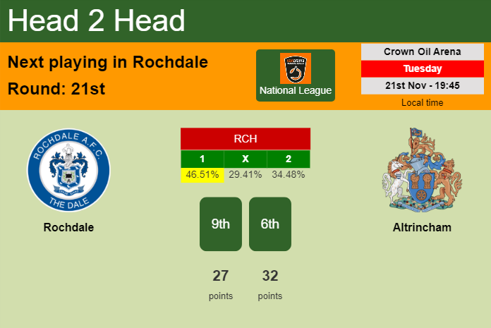 H2H, prediction of Rochdale vs Altrincham with odds, preview, pick, kick-off time 21-11-2023 - National League