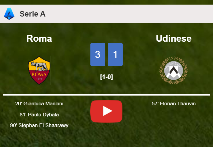 Roma beats Udinese 3-1. HIGHLIGHTS