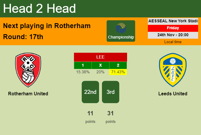 H2H, prediction of Rotherham United vs Leeds United with odds, preview, pick, kick-off time 24-11-2023 - Championship