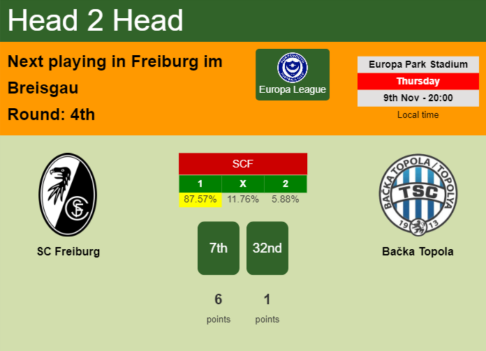 H2H, prediction of SC Freiburg vs Bačka Topola with odds, preview, pick, kick-off time - Europa League