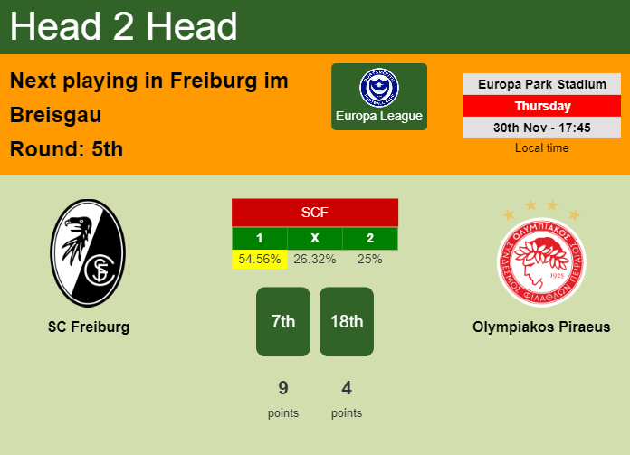 H2H, prediction of SC Freiburg vs Olympiakos Piraeus with odds, preview, pick, kick-off time - Europa League