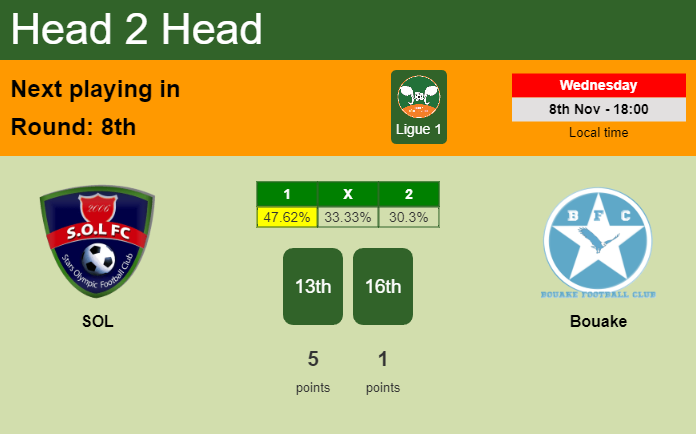 H2H, prediction of SOL vs Bouake with odds, preview, pick, kick-off time - Ligue 1