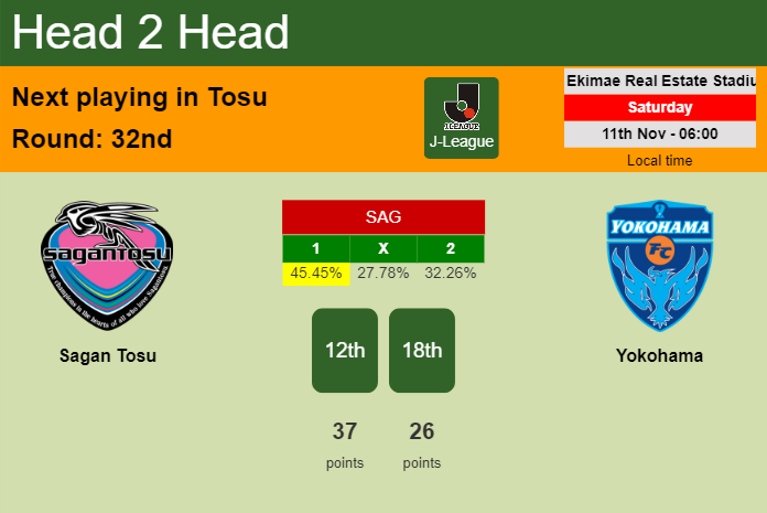 H2H, prediction of Sagan Tosu vs Yokohama with odds, preview, pick, kick-off time 11-11-2023 - J-League