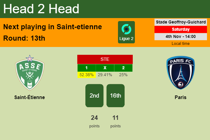 H2H, prediction of Saint-Étienne vs Paris with odds, preview, pick, kick-off time 04-11-2023 - Ligue 2