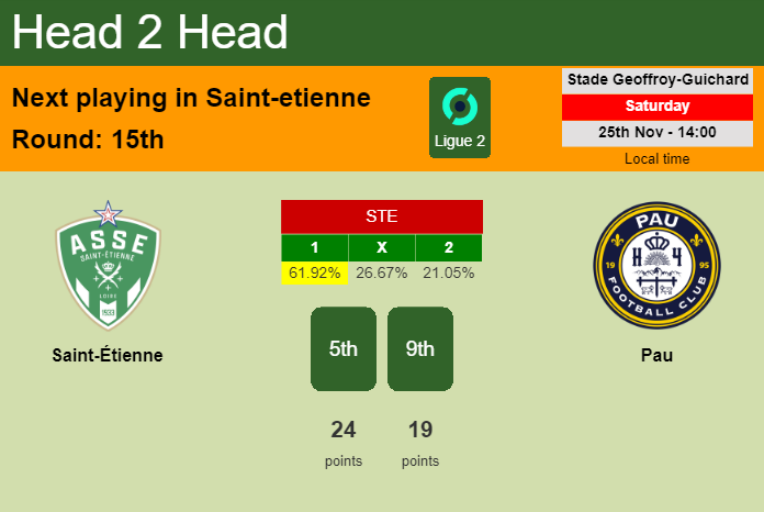 H2H, prediction of Saint-Étienne vs Pau with odds, preview, pick, kick-off time 25-11-2023 - Ligue 2