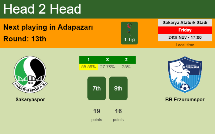 H2H, prediction of Sakaryaspor vs BB Erzurumspor with odds, preview, pick, kick-off time 24-11-2023 - 1. Lig