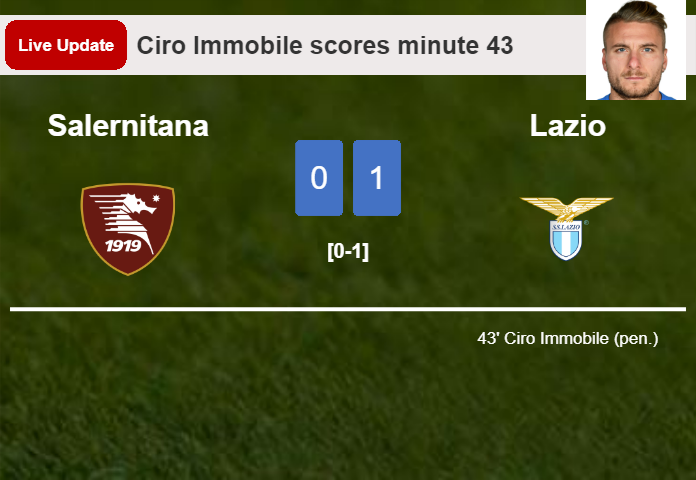 LIVE UPDATES. Lazio leads Salernitana 1-0 after Ciro Immobile netted a penalty in the 43 minute