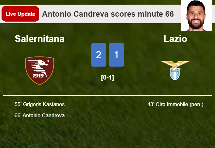LIVE UPDATES. Salernitana takes the lead over Lazio with a goal from Antonio Candreva in the 66 minute and the result is 2-1