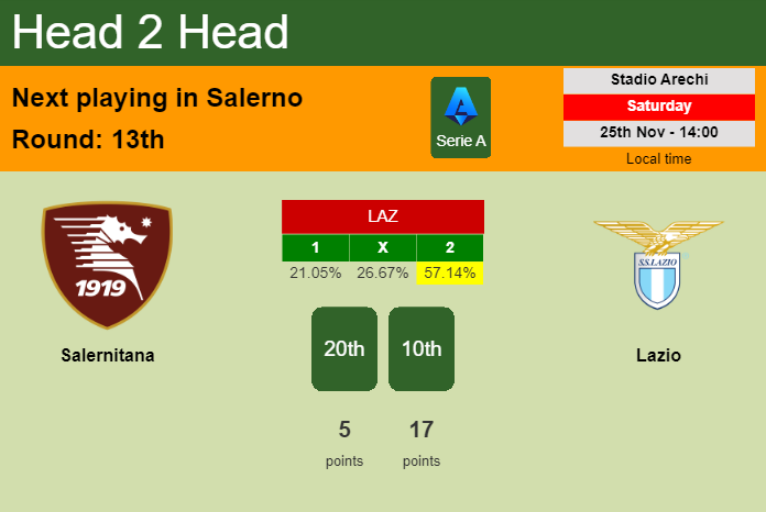 H2H, prediction of Salernitana vs Lazio with odds, preview, pick, kick-off time 25-11-2023 - Serie A