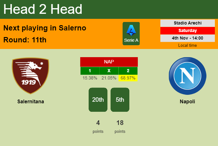 H2H, prediction of Salernitana vs Napoli with odds, preview, pick, kick-off time 04-11-2023 - Serie A