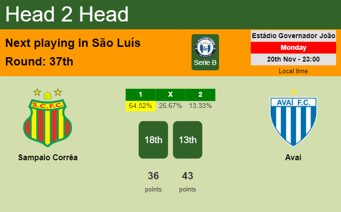 H2H, prediction of Sampaio Corrêa vs Avaí with odds, preview, pick, kick-off time 20-11-2023 - Serie B