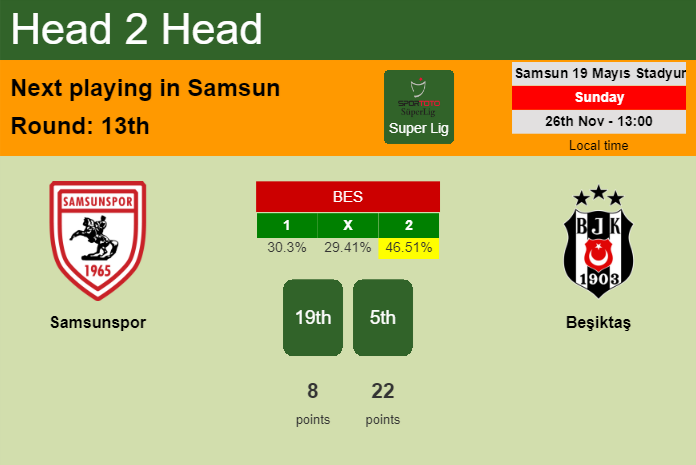H2H, prediction of Samsunspor vs Beşiktaş with odds, preview, pick, kick-off time 26-11-2023 - Super Lig
