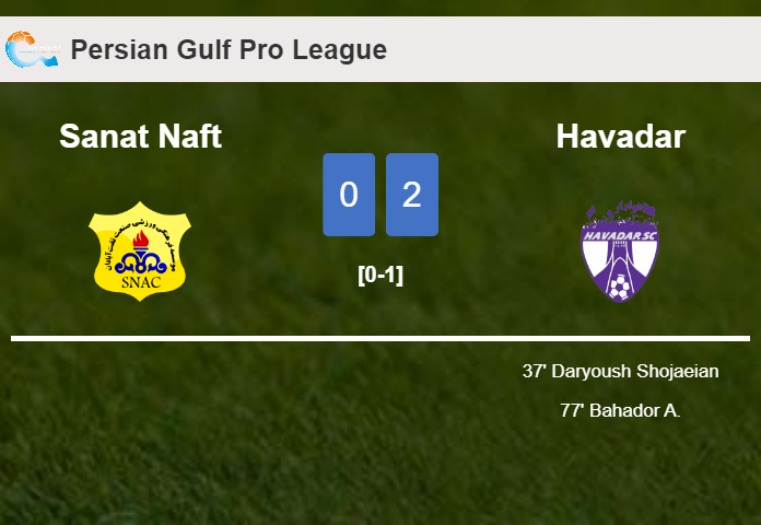 Havadar prevails over Sanat Naft 2-0 on Saturday