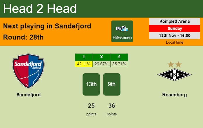 H2H, prediction of Sandefjord vs Rosenborg with odds, preview, pick, kick-off time 12-11-2023 - Eliteserien