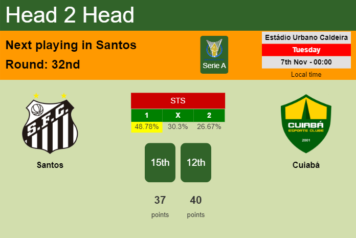 H2H, prediction of Santos vs Cuiabá with odds, preview, pick, kick-off time 06-11-2023 - Serie A