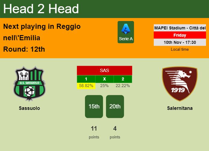 H2H, prediction of Sassuolo vs Salernitana with odds, preview, pick, kick-off time 10-11-2023 - Serie A