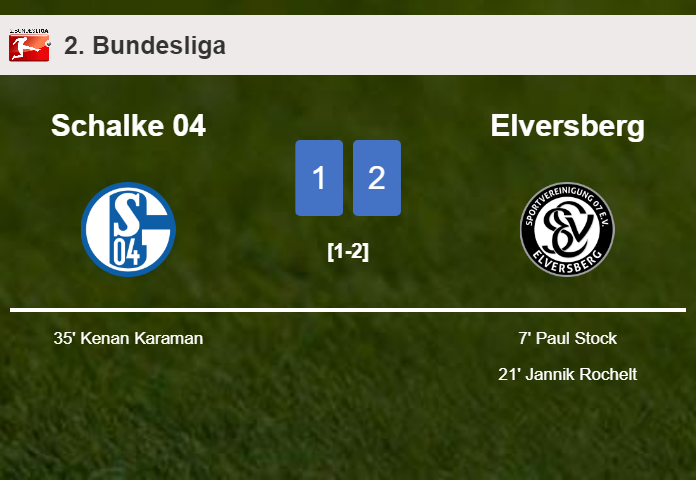 Elversberg tops Schalke 04 2-1