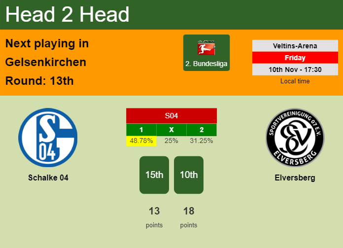 H2H, prediction of Schalke 04 vs Elversberg with odds, preview, pick, kick-off time 10-11-2023 - 2. Bundesliga
