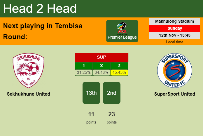 H2H, prediction of Sekhukhune United vs SuperSport United with odds, preview, pick, kick-off time 12-11-2023 - Premier League