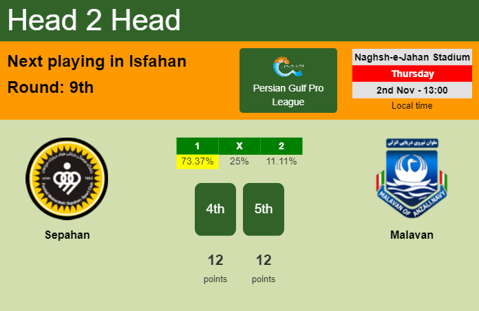 H2H, prediction of Sepahan vs Malavan with odds, preview, pick, kick-off time 02-11-2023 - Persian Gulf Pro League