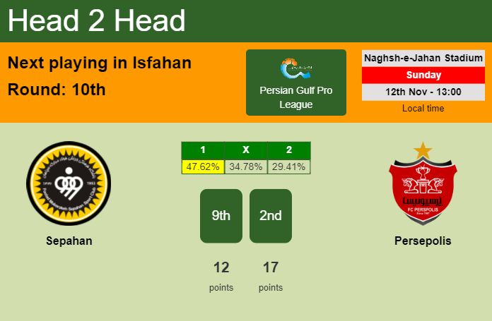 H2H, prediction of Sepahan vs Persepolis with odds, preview, pick, kick-off time 12-11-2023 - Persian Gulf Pro League