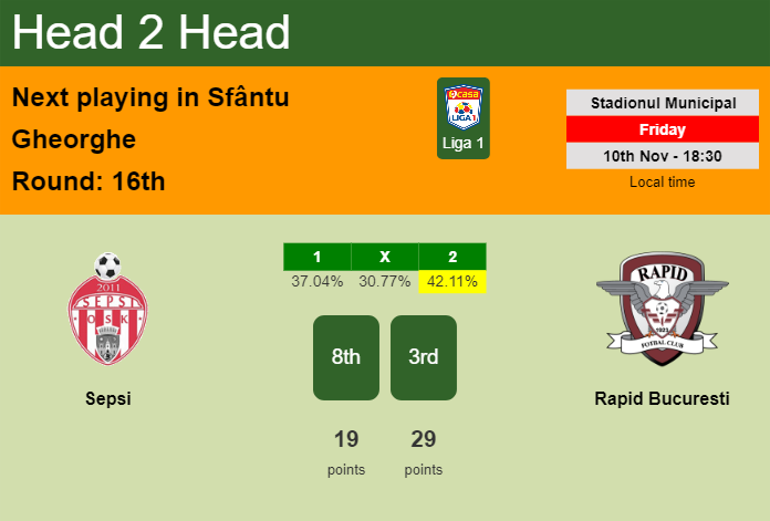 H2H, prediction of Sepsi vs Rapid Bucuresti with odds, preview, pick, kick-off time 10-11-2023 - Liga 1