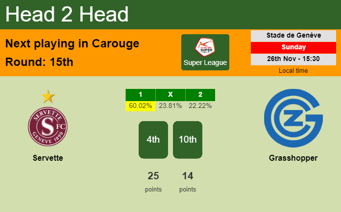 H2H, prediction of Servette vs Grasshopper with odds, preview, pick, kick-off time 26-11-2023 - Super League
