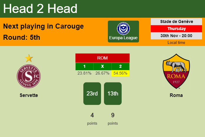H2H, prediction of Servette vs Roma with odds, preview, pick, kick-off time 30-11-2023 - Europa League