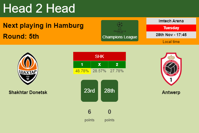 H2H, prediction of Shakhtar Donetsk vs Antwerp with odds, preview, pick, kick-off time 28-11-2023 - Champions League