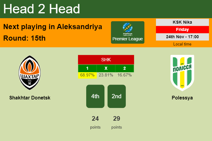 H2H, prediction of Shakhtar Donetsk vs Polessya with odds, preview, pick, kick-off time 24-11-2023 - Premier League