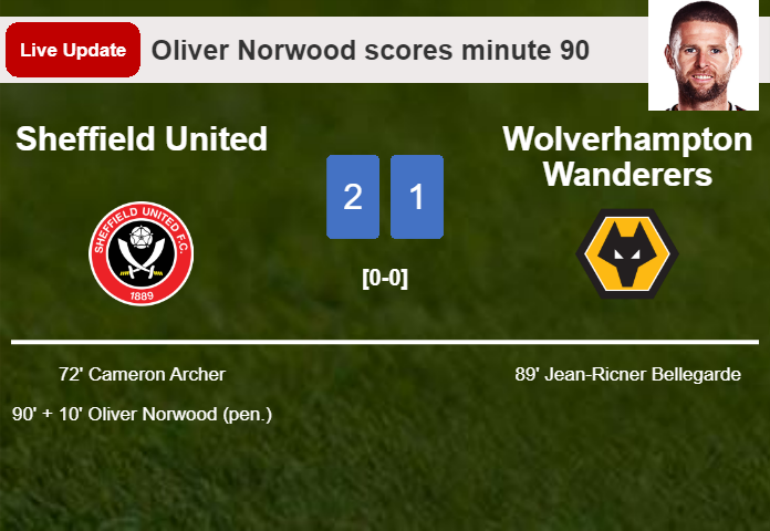 LIVE UPDATES. Sheffield United takes the lead over Wolverhampton Wanderers with a penalty from Oliver Norwood in the 90 minute and the result is 2-1