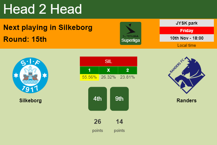 H2H, prediction of Silkeborg vs Randers with odds, preview, pick, kick-off time 10-11-2023 - Superliga