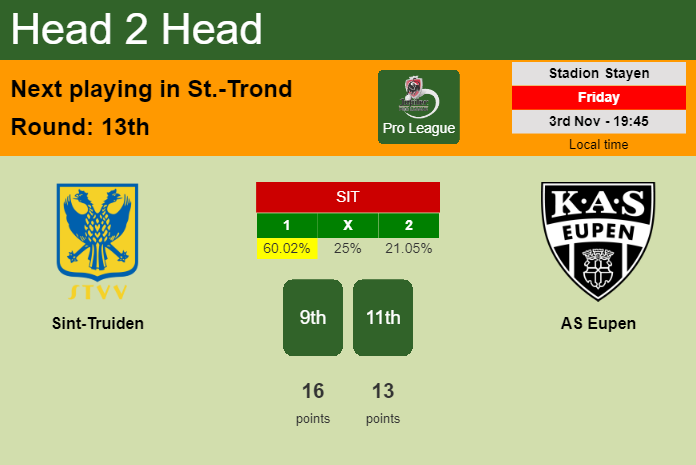 H2H, prediction of Sint-Truiden vs AS Eupen with odds, preview, pick, kick-off time 03-11-2023 - Pro League