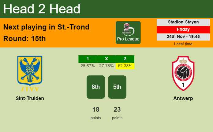 H2H, prediction of Sint-Truiden vs Antwerp with odds, preview, pick, kick-off time 24-11-2023 - Pro League