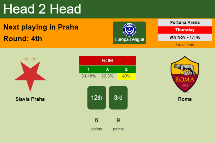 H2H, prediction of Slavia Praha vs Roma with odds, preview, pick, kick-off time 09-11-2023 - Europa League