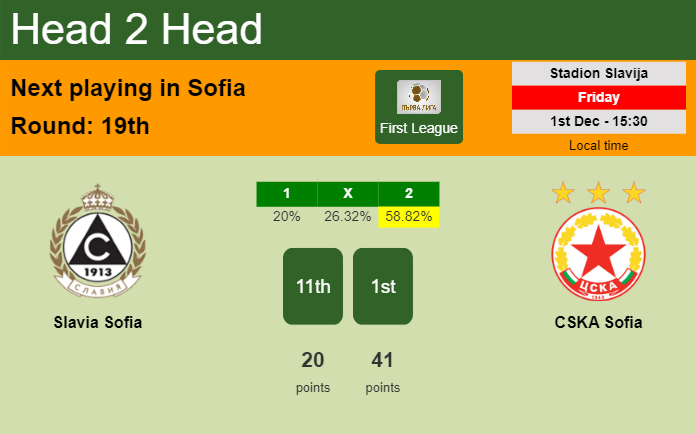 H2H, prediction of Slavia Sofia vs CSKA Sofia with odds, preview, pick, kick-off time 01-12-2023 - First League