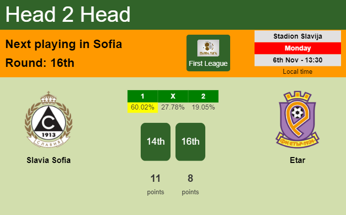 H2H, prediction of Slavia Sofia vs Etar with odds, preview, pick, kick-off time 06-11-2023 - First League